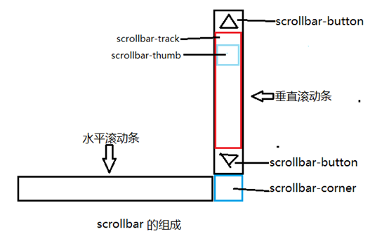 高雄市网站建设,高雄市外贸网站制作,高雄市外贸网站建设,高雄市网络公司,深圳网站建设教你如何自定义滚动条样式或者隐藏